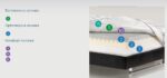 COMFORT PLUS - CLASSIC LINE MAGNIFLEX - Image 4