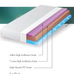 HR Premium Plus - Ortho Line Lezet