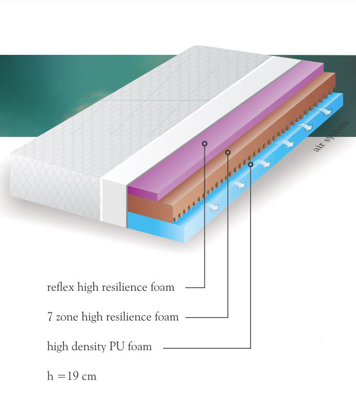 hrpremiumplus-1 HR Premium Plus - Ortho Line Lezet - Image 1