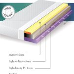 Memory Plus- Lezet